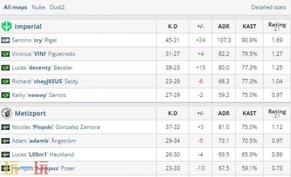 CS2 BLAST.tv奥斯汀Major第二天的比赛战果公布!两支中国代表队均未能获得胜利 CS2 BLAST.tv奥斯汀Major第二天的比赛战果公布!两支中国代表队均未能获得胜利