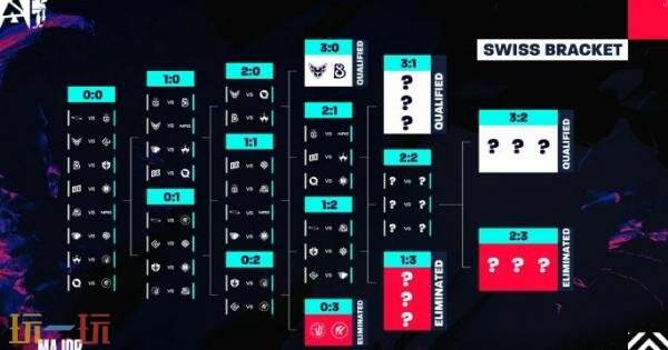 CS2 BLAST.tv奥斯汀Major第二天的比赛战果公布!两支中国代表队均未能获得胜利 CS2 BLAST.tv奥斯汀Major第二天的比赛战果公布!两支中国代表队均未能获得胜利