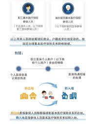 上海一网通办如何实现医保关系的转移—随申办市民云操作指南