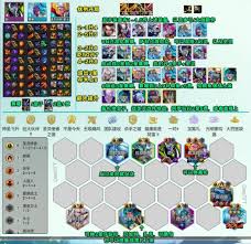 云顶之弈S14赛季中，圣灵劫阵容的配置方案如何科学搭配——推荐的阵容组合分析