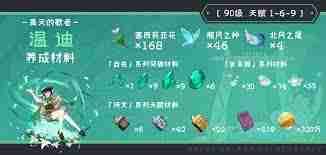 如何在原神中找到用于温迪突破的材料——温迪突破所需材料的具体收集地点详解