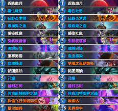 如何将炉石传说中的“3红星舰DK”卡组提升至传说段位—炉石传说3红星舰DK进阶传说卡组的详细分享