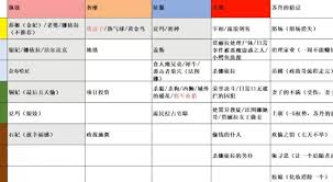 苏丹的游戏在13天内实现高容错折卡操作，玩法指南详解

