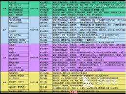 七日世界2.0版本都有哪些福利？-详解七日世界2.0版本所涵盖的各种奖励与好处


