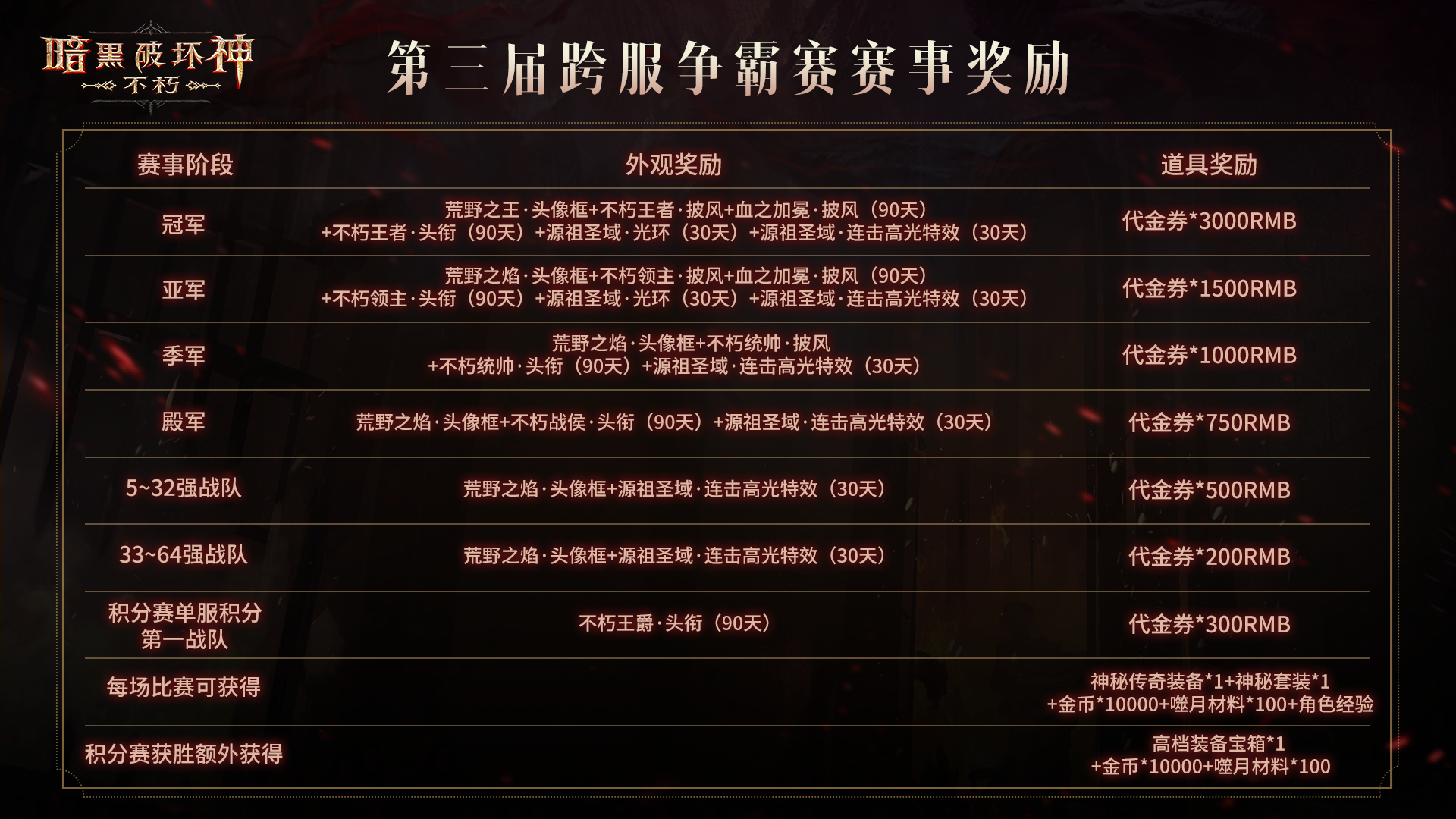 荣耀之巅等待着你！《暗黑破坏神：不朽》第三届跨服战正式开启报名通道