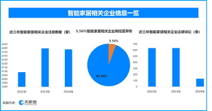 想要了解天眼查中的风险等级吗?掌握天眼查风险评估的方法,关键步骤在这里! 想要了解天眼查中的风险等级吗?掌握天眼查风险评估的方法,关键步骤在这里!