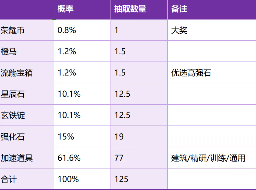 《这城有良田》曲水流觞活动攻略详解
