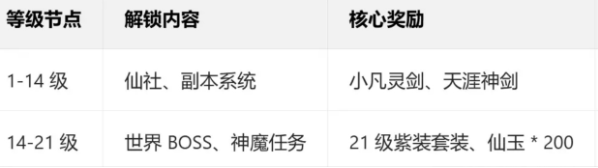 关于《诛仙2》，首日快速成长的详细攻略——掌握早期快速升级的实用技巧