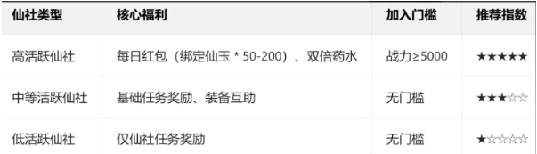 关于《诛仙2》，首日快速成长的详细攻略——掌握早期快速升级的实用技巧