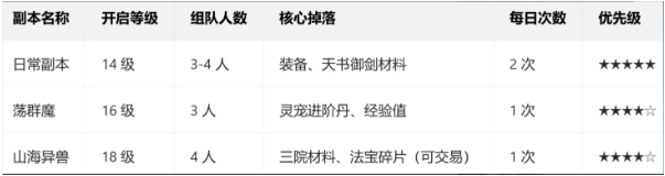 关于《诛仙2》，首日快速成长的详细攻略——掌握早期快速升级的实用技巧