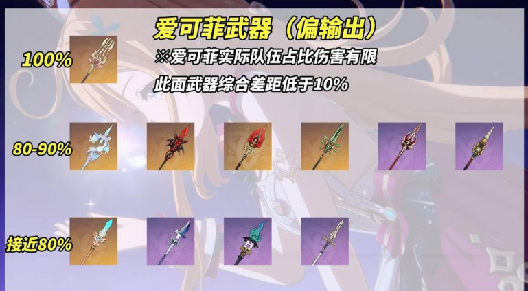 关于原神中爱可菲的培养指南——详细的养成方案和策略