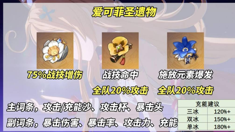 关于原神中爱可菲的培养指南——详细的养成方案和策略