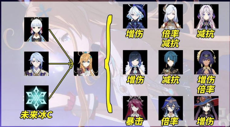 关于原神中爱可菲的培养指南——详细的养成方案和策略