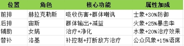 时隙之旅的核心阵容搭配策略详解——全面解析最有效的队伍组合方法