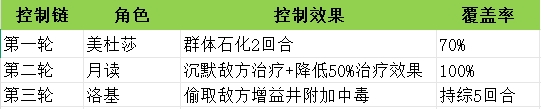 时隙之旅的核心阵容搭配策略详解——全面解析最有效的队伍组合方法