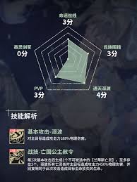 关于银与绯归乡中的艾米角色技能点的调整方案——银与绯归乡艾米技能分配推荐 关于银与绯归乡中的艾米角色技能点的调整方案——银与绯归乡艾米技能分配推荐