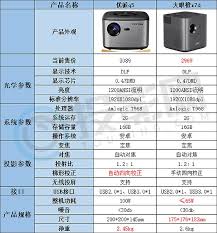关于优派Q5与大眼橙X7D的优劣比较——哪个更出色？
