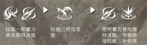 关于辉烬伊莱莎的装备组合及其搭配技巧详解