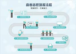 如何正确填写高考志愿——高考志愿填报的详细指南