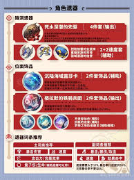 崩坏星穹铁道中，赛飞儿如何合理配置装备与阵容，以最大化其战斗潜能——装备队伍搭配策略详解