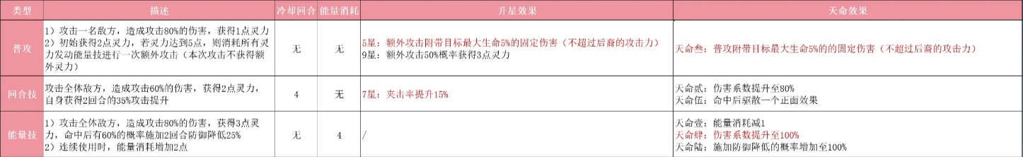 指间山海幻灵后裔玩法详细解析 指间山海幻灵后裔玩法详细解析