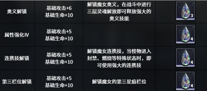 穿越千年旅程的安洁玩法详解—她的技能全景解析