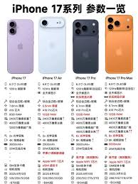 关于iPhone 17 Pro的电池容量具体数值是多少？它的电池容量究竟有多大？

