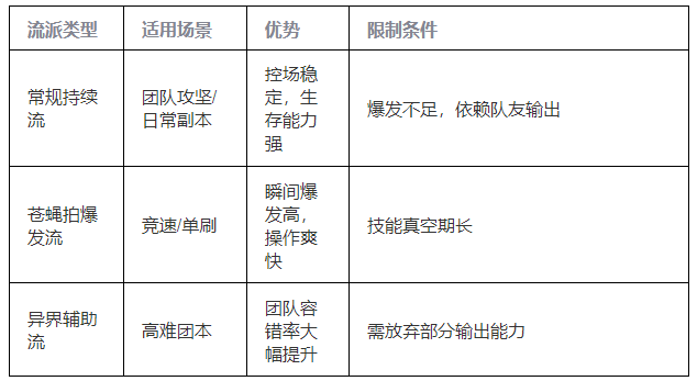 关于“DNF手游”中奥兹玛副本的魔道职业攻略——如何应对奥兹玛挑战? 关于“DNF手游”中奥兹玛副本的魔道职业攻略——如何应对奥兹玛挑战?