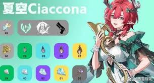 鸣潮夏空角色提升至更高突破等级所需的材料详解—探索各阶段所需资源和获得途径 鸣潮夏空角色提升至更高突破等级所需的材料详解—探索各阶段所需资源和获得途径