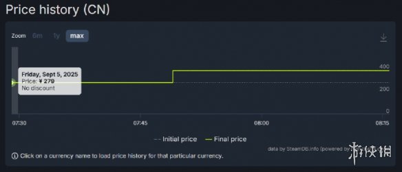 在《丝之歌》和《终天教团》上市不到一小时后，游戏价格迅速上调，引发广泛关注。