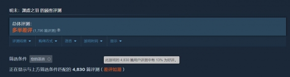 遭遇背叛之痛!《明末:渊虚之羽》预购用户竟发现缺失一个DLC
遭遇背叛之痛!《明末:渊虚之羽》预购用户竟发现缺失一个DLC