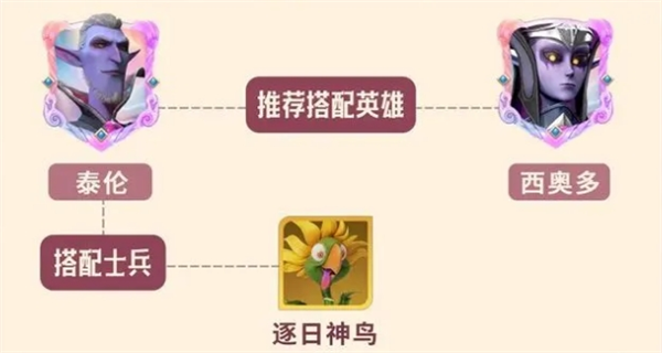 关于龙石战争中的英雄泰伦·拉蒙的技能运用与阵容搭配策略解析