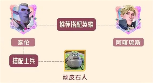 关于龙石战争中的英雄泰伦·拉蒙的技能运用与阵容搭配策略解析