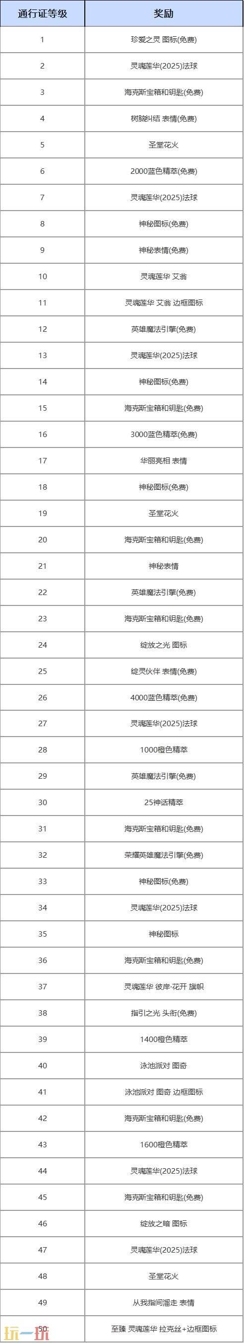 《英雄联盟》灵魂莲华·彼岸·花开第1幕通行证现已开启！至臻奖励华丽登场！
