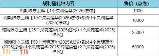 《英雄联盟》灵魂莲华·彼岸·花开第1幕通行证现已开启！至臻奖励华丽登场！
