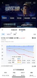 如何在易车平台查看降价排行榜——易车降价榜的查看方法解析 如何在易车平台查看降价排行榜——易车降价榜的查看方法解析