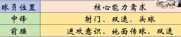 最佳球会中352阵型详解：战术思路与实用打法全攻略
