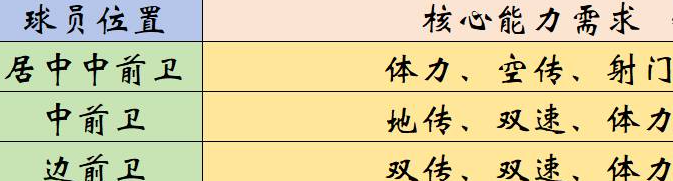 最佳球会中352阵型详解：战术思路与实用打法全攻略

