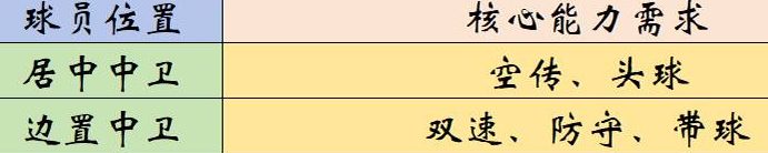 最佳球会中352阵型详解：战术思路与实用打法全攻略

