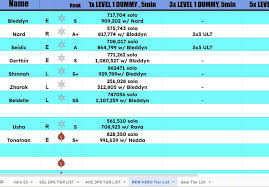 关于在《龙息神寂》中如何合理配置角色点数，以下荐以详细策略帮助提升你的战斗能力