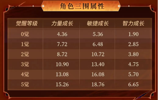 《航海王启航》迎来了SSS级觉醒状态的鲁兹强势登场！双系攻击，逆转战局的绝佳利器！