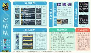 英勇之地中的咕咕应如何选择装备？以下为英勇之地咕咕的装备组合建议，帮助你更好地打造战斗利器。

