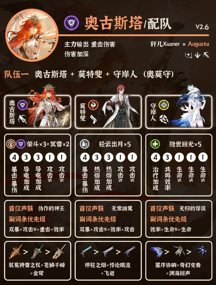 关于鸣潮游戏中奥古斯塔阵容的详细图文解析