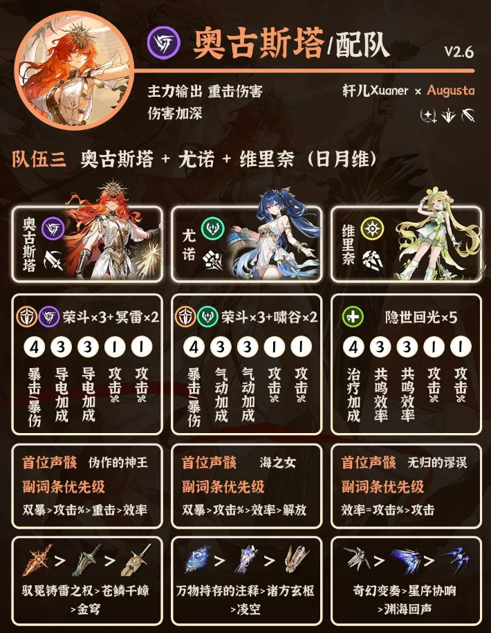 关于鸣潮游戏中奥古斯塔阵容的详细图文解析