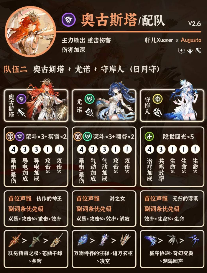 关于鸣潮游戏中奥古斯塔阵容的详细图文解析