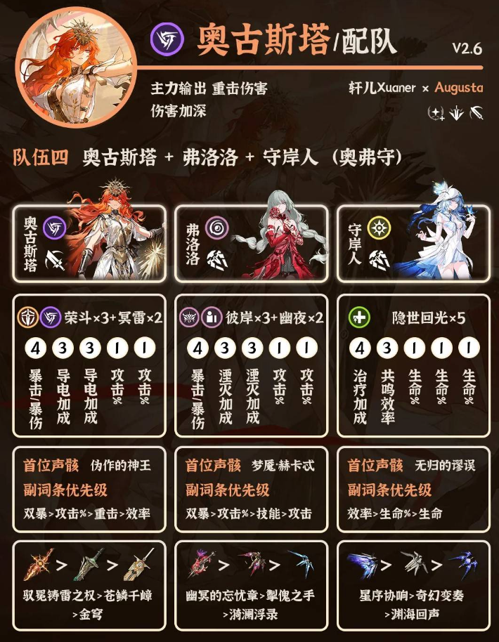 关于鸣潮游戏中奥古斯塔阵容的详细图文解析