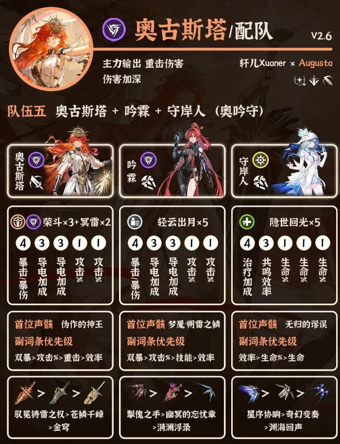 关于鸣潮游戏中奥古斯塔阵容的详细图文解析
