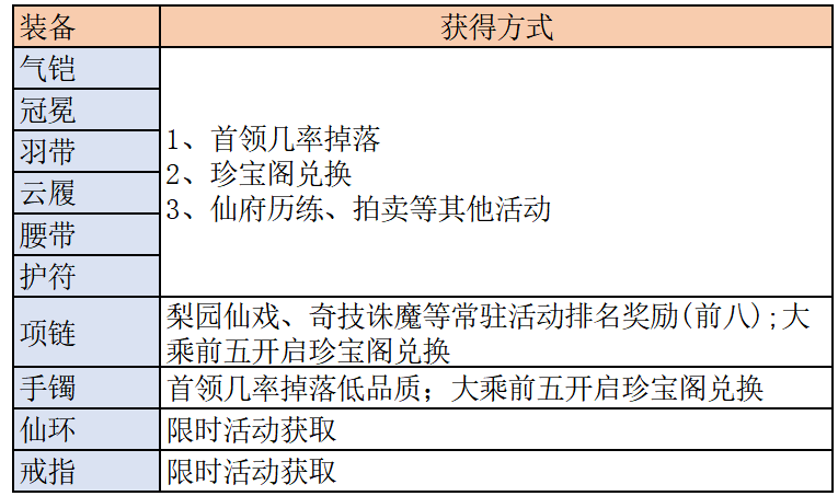 《凡人修仙传：人界篇》灵装完全毕业指南解析