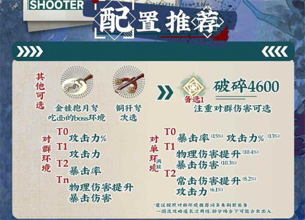 物华弥新天球仪抽取破解详解——掌握抽取技巧的关键指南