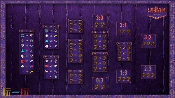 关于DOTA2 PGL瓦拉几亚S5首日比赛结果公布！Tidebound与XG成功晋级至1-0组  
